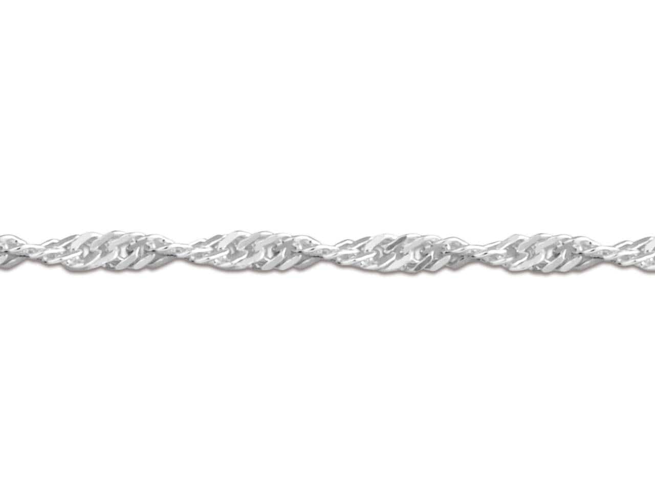 Hepburn and Hughes Chain Selection