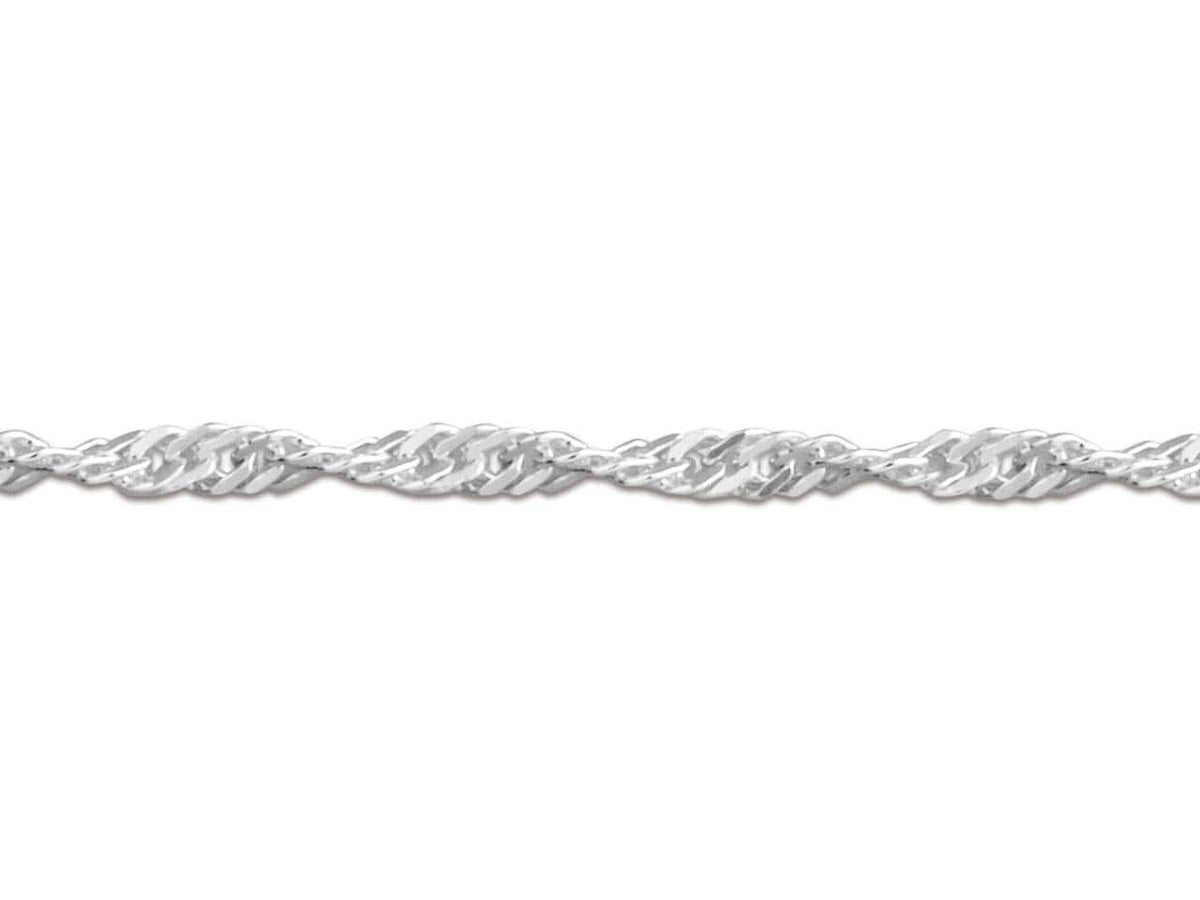 Hepburn and Hughes Chain Selection