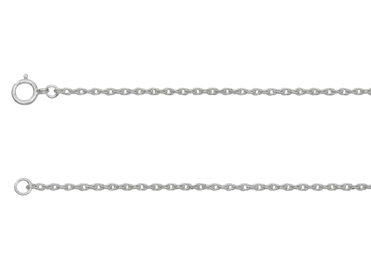 Hepburn and Hughes Chain Selection